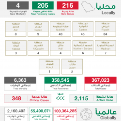 سمو أمير الحدود الشمالية يشهد توقيع مذكرة التفاهم بين إدارتي التعليم و فرع وزارة البيئة والمياه والزراعة