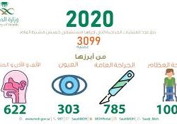 اطلاق مشروع مسرعة الابتكار الصحي بالحج لتصميم وتطوير الابتكارات بطبية مكه