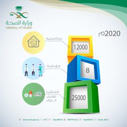 وزارة الشؤون الإسلامية تباشر اليوم إغلاق 8 مساجد مؤقتاً بأربعة مناطق بعد ثبوت 10 حالات كورونا بين صفوف المصلين