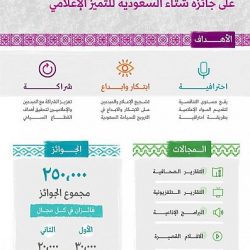 سمو الأمير سعود بن نايف يدشن النسخة الثانية لمشروع “دراسة واقع المسؤولية الاجتماعية في المنطقة الشرقية”