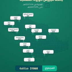 “الصحة”: تسجيل 317 حالة إصابة بكورونا .. وتعافي 278 خلال الـ24 ساعة الماضية