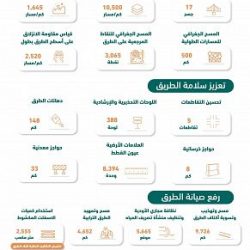 متحدث الصحة: استمرار صعود منحنى الإصابات المؤكدة بنسبة 330%.. والحالات الحرجة بنسبة 41%