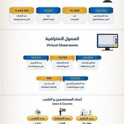 إدارة همسات الثقافي تطلق عدة انشطة ومسابقات لتنمية المهارات الشبابية