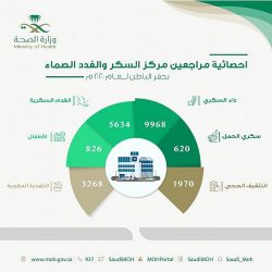 أمطار خفيفة إلى متوسطة على المدينة المنورة