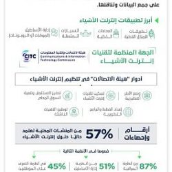 أمطار على مركزي خوعاء وعذفاء بالجوف