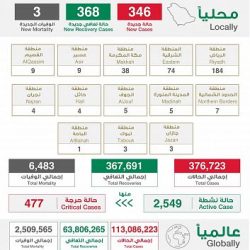 أمانة الشرقية تنفذ 1250 جولة رقابية وتُغلق 21 مُنشأة تجارية