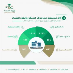 أمانة تبوك تنفذ أكثر من 8200 جولة ميدانية على المنشآت التجارية خلال أسبوع