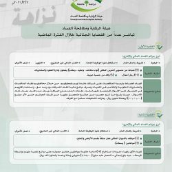 #عاجل #مجلس_الوزراء: تحويل المركز الوطني للوقاية من الأمراض ومكافحتها إلى هيئة عامة باسم #هيئة_الصحة_العامة، والموافقة على الترتيبات التنظيمية لها