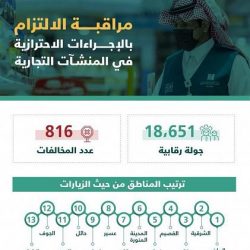 “التجارة” تفرض غرامات بــ 160 ألف ريال على 4 مشاهير أعلنوا عن “الفوركس”