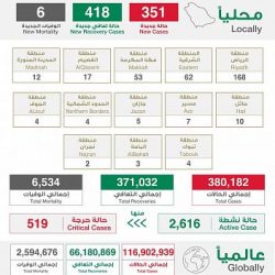 جائزة “شتاء السعودية” محفز حيوي للصحافة السياحية المتخصصة