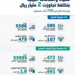 أمانة الشرقية تنفذ 1385 جولة رقابية وتغلق 12 منشأة مخالفة