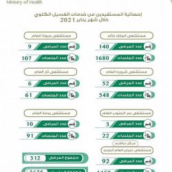 وزارة الصحة تفعل أنشطة اليوم العالمي للكلى