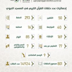 “نوادر مخطوطات المسجد النبوي” معرض يثري زائريه بطرق تدوين وحفظ المخطوطات قديماً