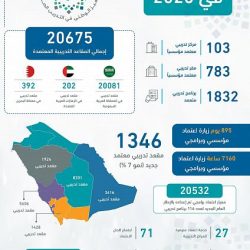 فرع هيئة الأمر بالمعروف بالجوف يُقيم لقاءً توجيهيًا لمنسوبي هيئة دومة الجندل