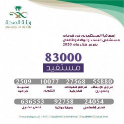 ‫‬تقني الباحة يبدأ استقبال طلبات التسجيل في برنامج التدريب المجتمعي “أتقن6”