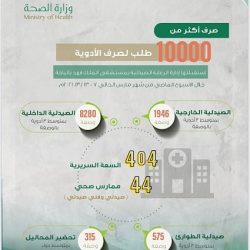 الموانئ السعودية تسجل نمواً لافتاً خلال فبراير