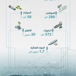 غرفة جدة تنظم لقاءً مع الهيئة العامة للترفيه غداً