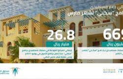 أكثر من 230 ألف مستخدم لنظام التعليم – عن بُعد – بجامعة نجران خلال الأسبوع العاشر