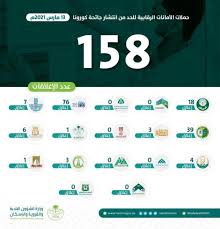 متحدث الصحة: اللقاحات المعتمدة في المملكة فعالة وآمنة.. ونوصي الجميع بتلقي اللقاح