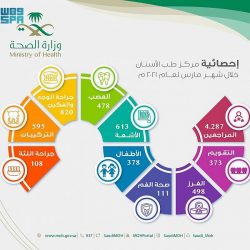5986 مستفيداً من خدمات جمعية البر الخيرية في عنيزة