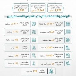 مركز الملك سلمان للإغاثة يوزع 1.420 سلة غذائية رمضانية في الضفة الغربية وقطاع غزة
