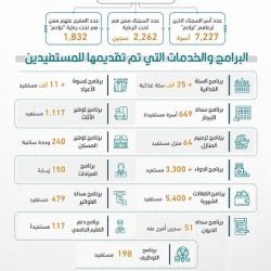 سفارة المملكة في السودان تدشن برنامجي هدية خادم الحرمين الشريفين من التمور