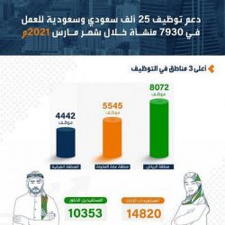 مركز الملك سلمان للإغاثة يواصل توزيع السلال الغذائية للأسر الأردنية واللاجئين السوريين والفلسطينيين