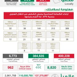 سمو أمير المنطقة الشرقية يؤكد أهمية مبادرة التطعيم ضد فيروس كورونا