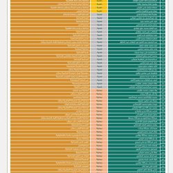 رئيس جامعة الإمام عدالرحمن بن فيصل يرعى ندوة الطاقة والمياه والنظم البيئية
