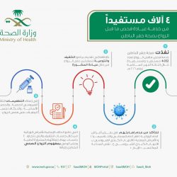 #البنك_المركزي_السعودي يطرح فئة الـ 200 ريال بمناسبة مرور 5 أعوام على إطلاق رؤية #المملكة 2030