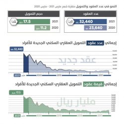 مركز الملك سلمان للإغاثة والأعمال الإنسانية يحافظ على حياة مئات الآلاف عبر تنفيذهـ 65 مشروعا في قطاع المياه والإصحاح البيئي