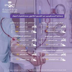📎هلال الجوف يستقبل ما يزيد على 20 الف مكالمة خلال الربع الأول من 2021م