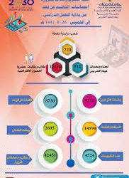 56922 مستفيداً من خدمات مركز تأكد في تبوك