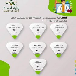 رئيس البريد السعودي يدشن الفروع الجديدة  بالهوية الجديد “سُبل”