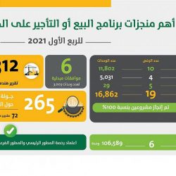 الإسلامية تغلق 33 مسجدًا مؤقتاً في 7 مناطق وتعيد فتح 29 مسجداً