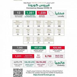 مركز الملك سلمان للإغاثة يسلم أجهزة تنفس اصطناعي لجمهورية ألبانيا لمكافحة فيروس كورونا