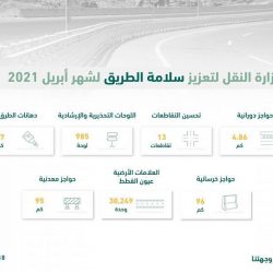 أمانة تبوك تقوم بأكثر من 36,290  جولة رقابية خلال شهر رمضان