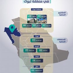مركز الملك عبدالعزيز للحوار الوطني يطلق برنامج “أمة وسطا”