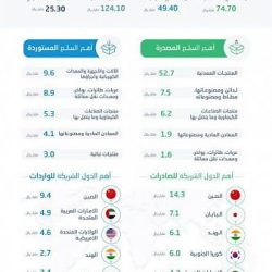 الصندوق السعودي للتنمية يوقع اتفاقية مع المصرف الأهلي العراقي بقيمة 10 ملايين دولار