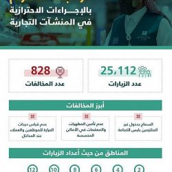 “جامعة جازان”:تعقد حلقة نقاش حول التقويم الدراسي الجديد ..