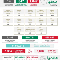 جامعة الحدودالشمالية تقيم حفل معايدة (افتراضي) لمنسوبيها بمناسبة عيد الفطر المبارك لعام 1442هـ