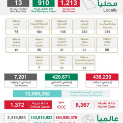 مشروع مركز الملك سلمان للإغاثة “#مسام” ينتزع 3.154 لغمًا في اليمن خلال الأسبوع الثاني من مايو.