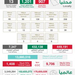 جامعة الحدود الشمالية تعلن ضوابط التحويل الإلكترونى بين الكليات
