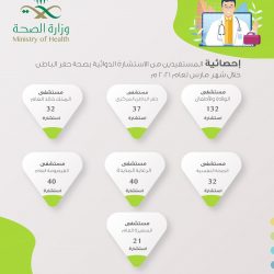 صحة حفر الباطن تقيم ركن توعوي تحت عنوان “صحة أسنانك في رمضان” بمهرجان ربيع حفر الباطن