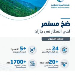 أمير الجوف يطلق مهرجان الزيتون ويؤكد أنه جاء لجودة المنتجات بالمنطقة ويسهم بتحقيق أهداف رؤية المملكة 2030