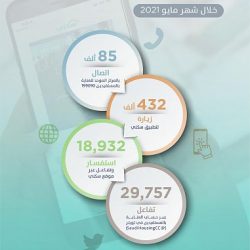 “الطيران المدني”: المملكة داعمة للمبادرات الإقليمية والدولية المتعلقة بالطيران