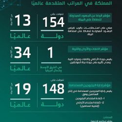 جامعة الأميرة نورة تطلق برنامج “نورة الصيفي لتعزيز الصحة”