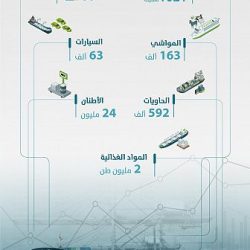 حالة الطقس المتوقعة اليوم الخميس