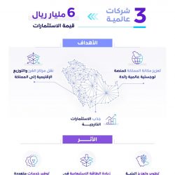 شركة أبل تختار الرياض مقرًا لأكاديمية Apple Developer Academy كأول فروعها في الشرق الأوسط وشمال أفريقيا