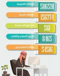 “التجارة” تُشهِّر بمواطن ومقيم أدينا بجريمة التستر التجاري